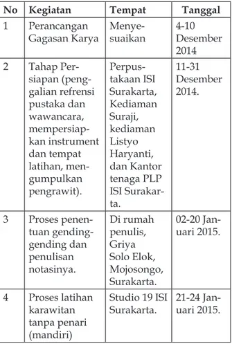 Tabel 2. Proses Pembuatan Karawitan Tari “To peng Sekartaji Tunggal”.