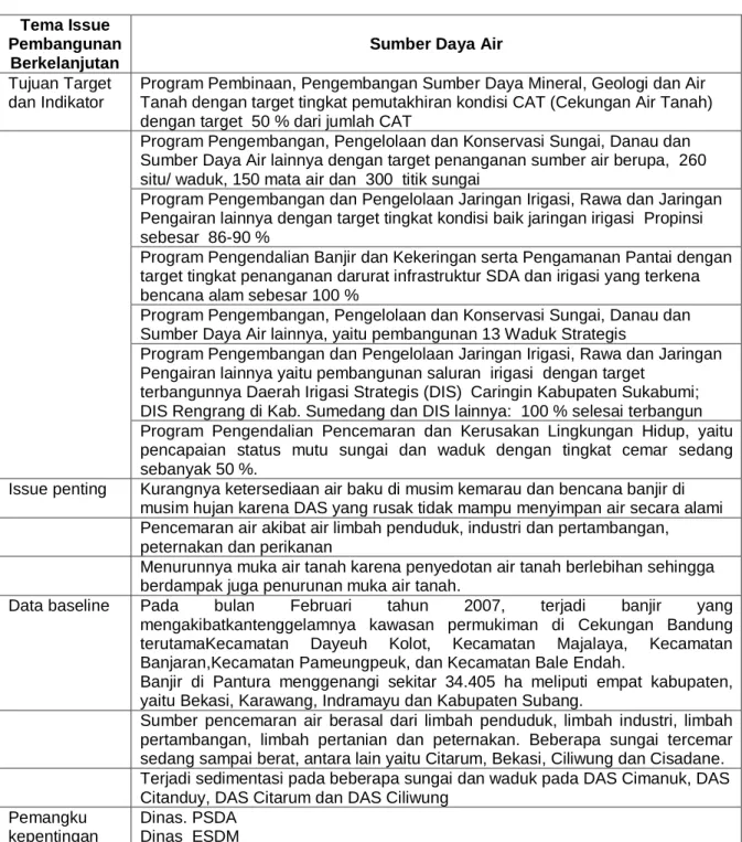 Tabel 3.5.Sumber Daya Air (Lanjutan) 