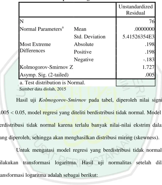 Tabel 4.8  Uji Normalitas 
