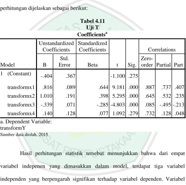 Tabel 4.11  Uji T  Coefficients a Model  Unstandardized Coefficients  Standardized Coefficients  t  Sig