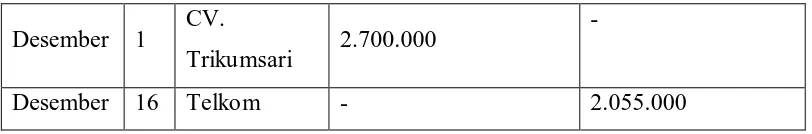 Tabel 4.4 Retur penjualan PT. Perdoni Cab. Medan pada bulan November 2006 