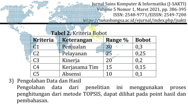 Tabel 2. Kriteria Bobot 