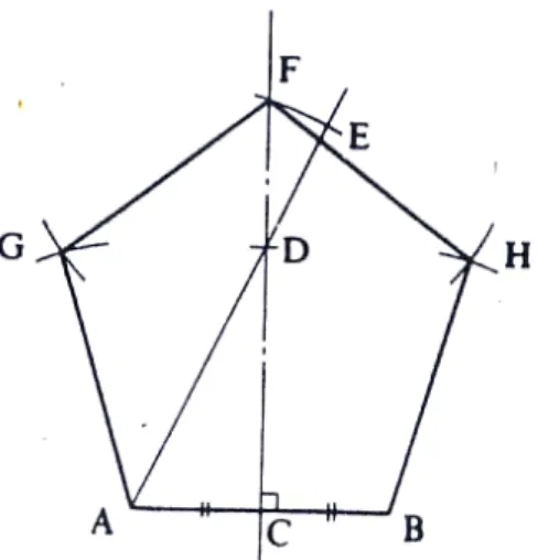 Gambar 13 di bawah ini, memperlihatkan cara pembuatan segi lima  dengan salah satu sisinya diketahui