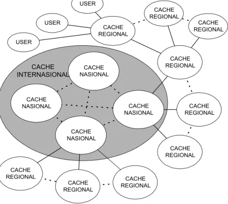 Gambar 4. Prototipe hierarki cache 