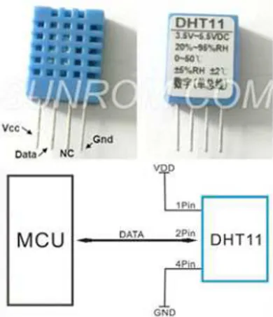 Gambar 2.23 Sensor intensitas cahaya/Light (LDR/Light Dependence Resistor) 