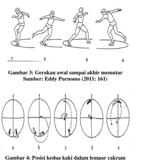 Gambar 4: Posisi kedua kaki dalam lempar cakram  Sumber: Eddy Purnomo (2011: 162) 