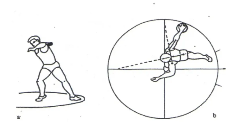 Gambar 5: Power position  Sumber: Eddy Purnomo (2011: 163)  4) Gerak pelepasan cakram (delevery of discus) 