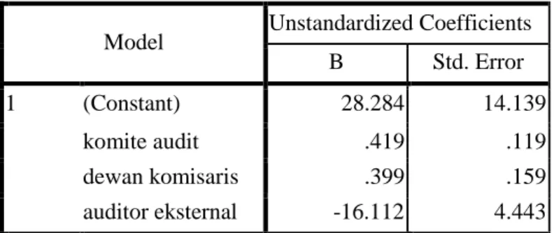 Tabel 3. Hasil Uji Regresi Linier Berganda  Coefficients a
