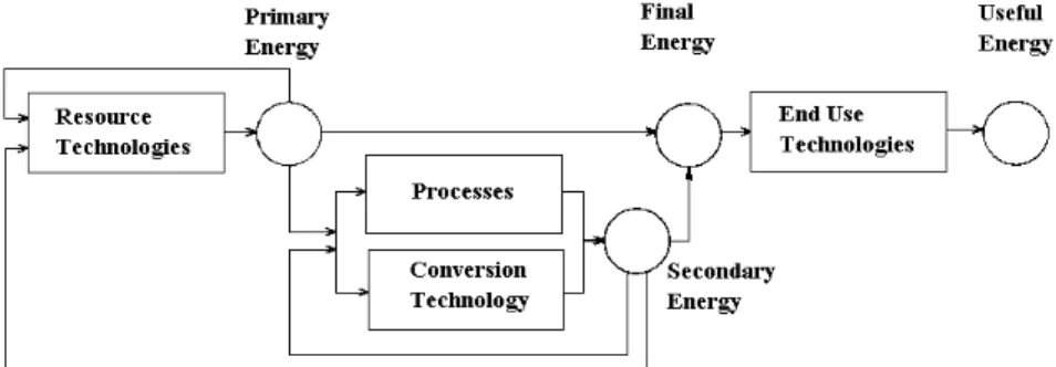 Gambar 2. Jaringan sistem energi 