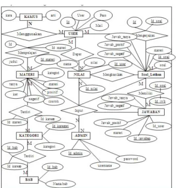 Tabel 2. Use Case Diagram 