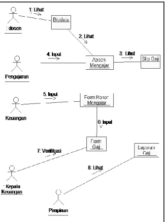 Gambar 5. Diagram Statechart 