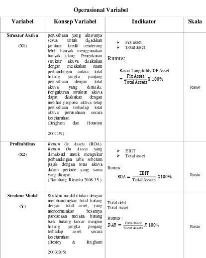 Tabel 3.1  