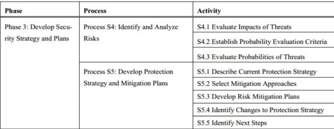 Tabel II-5. Tahap 3 : Membuat rancangan strategi keamanan