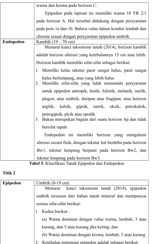 Tabel 5. Klasifikasi Tanah Epipedon dan Endopedon Titik 2