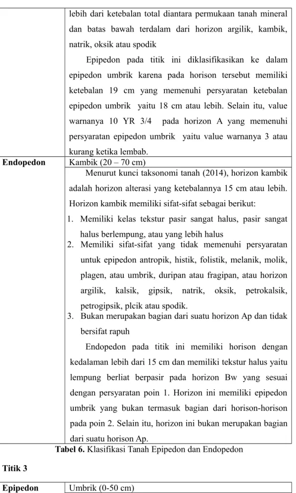 Tabel 6. Klasifikasi Tanah Epipedon dan Endopedon Titik 3