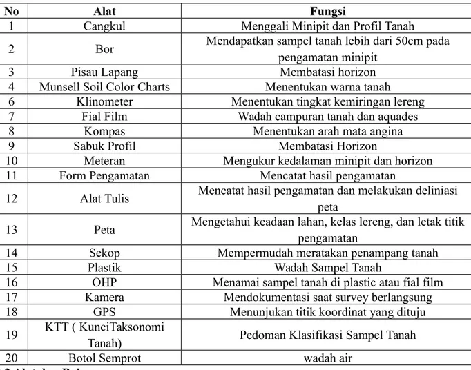 Tabel 1. Alat dan Fungsi