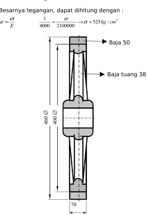 Gambar : 6 Sambungan tekan untuk kasut roda Gaya pada penampang roda :