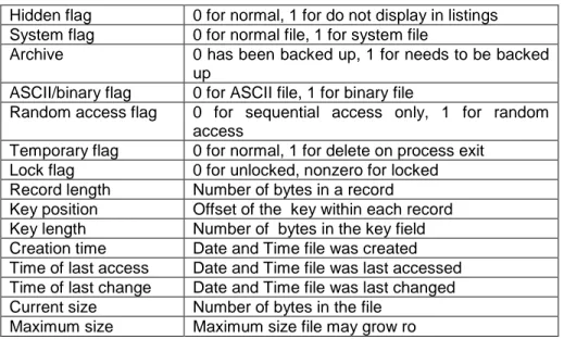 Gambar 3 (a) Proses segmentasi sebelum memetakan file ke ruang alamatnya. (b) Proses setelah  memetakan file abc ke satu segmen dan membuat segmen baru untuk file xyz