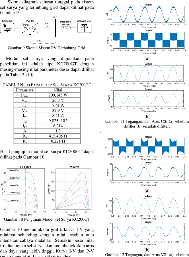 Gambar 9 Skema Sistem PV Terhubung Grid  Modul  sel  surya  yang  digunakan  pada  penelitian  ini  adalah  tipe  KC200GT  dengan  masing-masing nilai parameter dasar dapat dilihat  pada Tabel 3 [10]