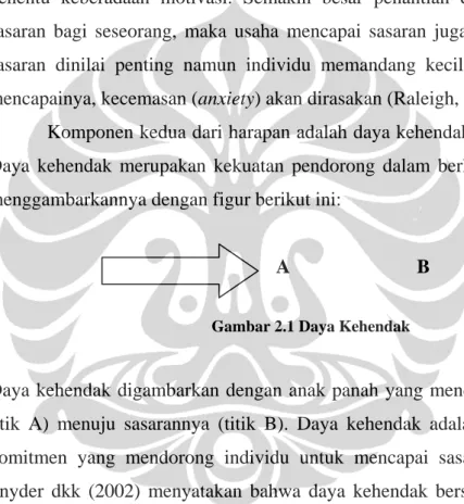 Gambar 2.1 Daya Kehendak 