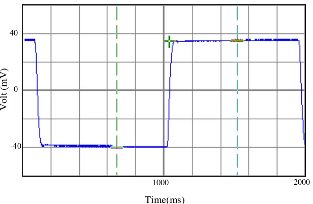Gambar 11. Output PD detector dengan injeksi sinyal frekuensi 600 kHz 