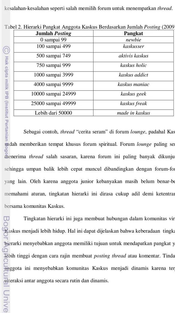 Tabel 2. Hierarki Pangkat Anggota Kaskus Berdasarkan Jumlah Posting (2009) 