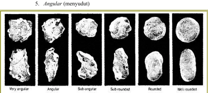 Gambar 3.8 Kategori kebundaran dan keruncingan butiran sedimen (Pettijohn, dkk., 1987).