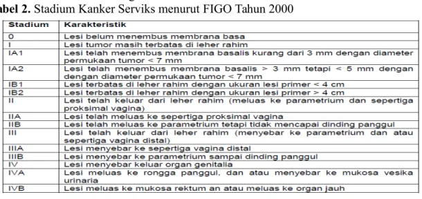 Tabel 2. Stadium Kanker Serviks menurut FIGO Tahun 2000
