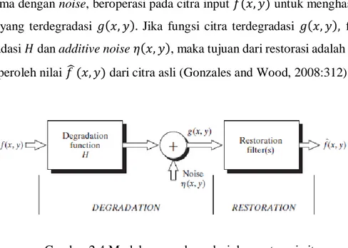 Gambar 2.4 Model proses degradasi dan restorasi citra  ( Gonzales and Wood, 2008:312) 