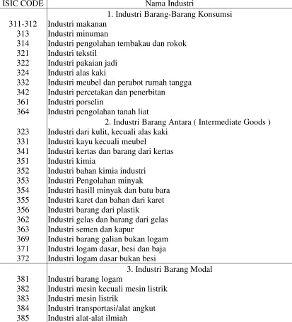 Tabel 2.1  