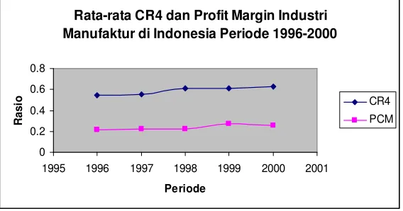 Grafik 3.3  