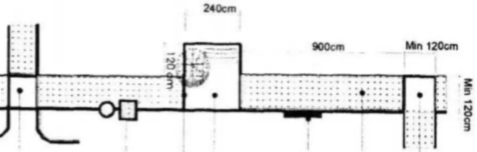 Gambar 2.11 Jalur pedestrian difabel  Sumber : Manual desain bangunan aksesibel 