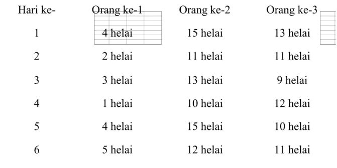 Tabel 4.1 Sebelum pemberian lidah buaya