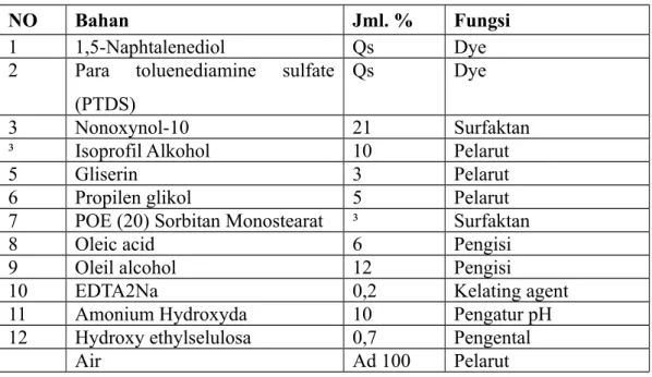 Tabe 2.3. Formula pewarna rambut cair (Colorant Base)