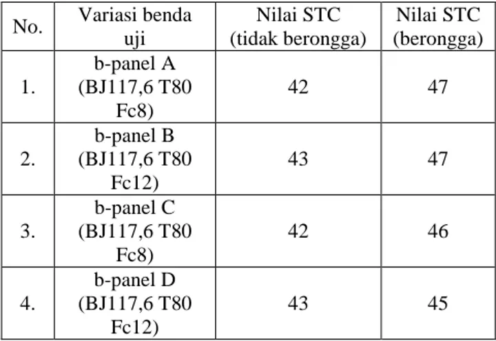 Tabel 10 Tabel perbandingan dinding b-panel dengan dinding kovensional