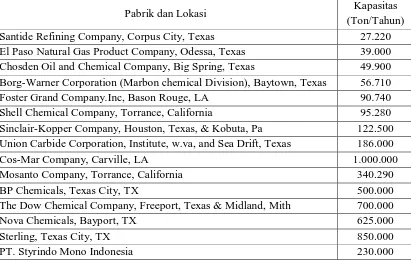 Tabel I.3 Daftar Pabrik Styrene beserta Lokasi dan Kapasitas Produksinya 