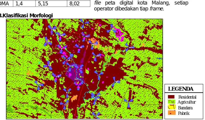 Gambar 1. Hasil plotting site existing dan azimuth operator A*) 