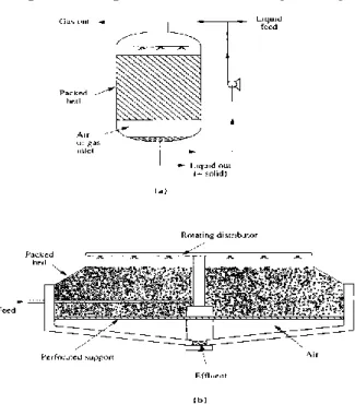 Gambar 2.3 Packed Bed Reactor 
