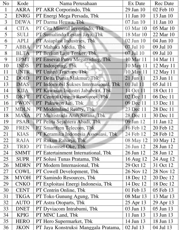 Tabel 2  Sampel Perusahaan 