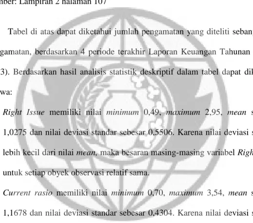Tabel 3  Analisis Deskriptif 