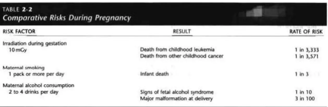 Tabel 6 Perbandingan Resiko Selama Masa Kehamilan