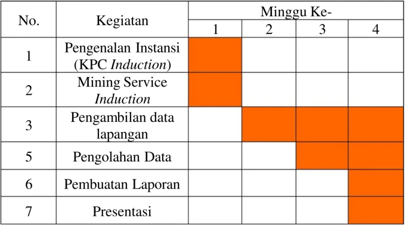 Tabel 4.3 Jadwal Pekerjaan