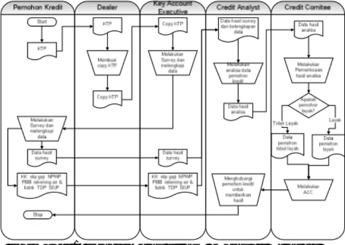Gambar 2 Context Diagram  Sistem Pendukung Keputusan Kelayakan 
