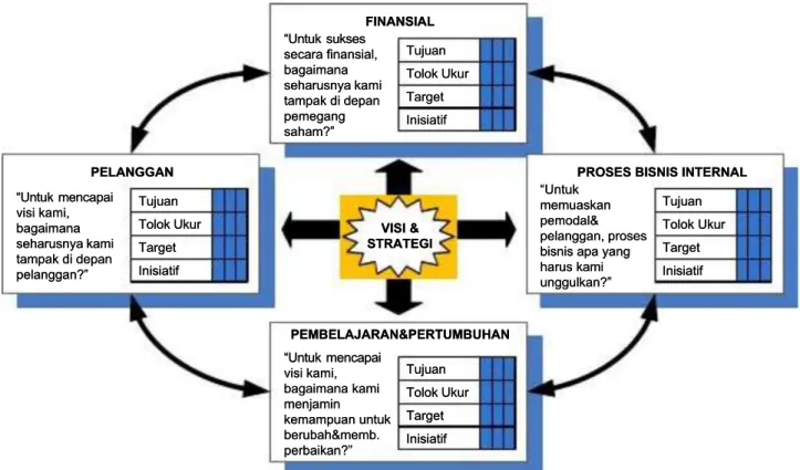 Gambar 2.1 Konsep Dasar