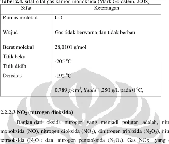 Tabel 2.4. sifat-sifat gas karbon monoksida (Mark Goldstein, 2008)  Sifat  Keterangan  Rumus molekul  Wujud  Berat molekul  Titik beku  Titik didih  Densitas 