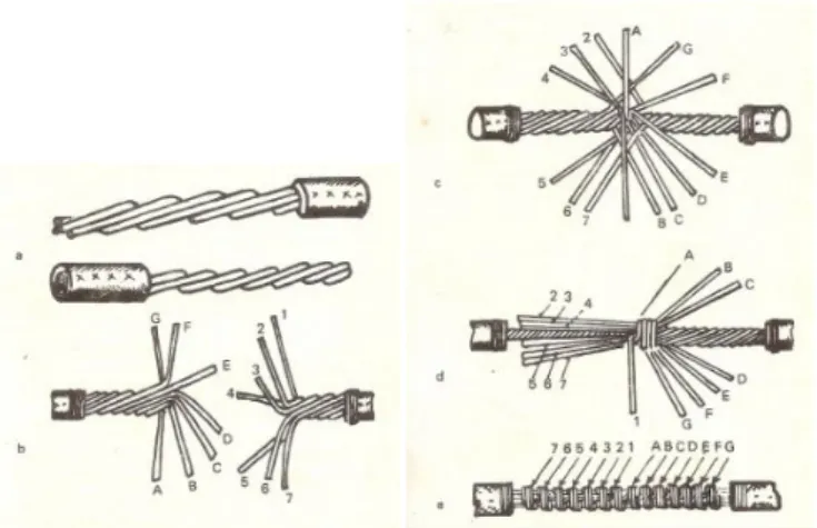 Gambar 18. Menyambung kabel bernadi banyak 