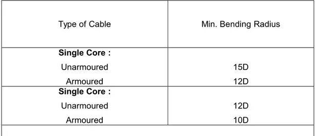 Table 2 : Minimun Bending Radius with cable adjacent to jointss &amp; Terminations.