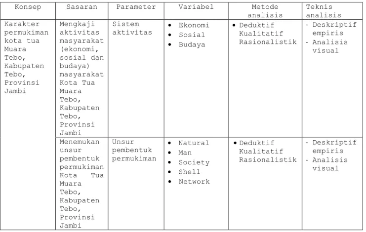 Tabel 1.3  Matriks Analisis 
