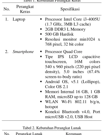Tabel 1. Kebutuhan Perangkat Keras  No.  Perangkat 