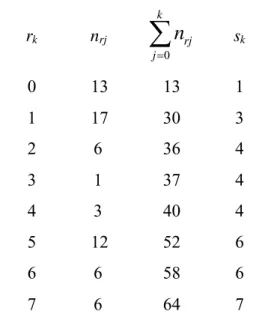 Tabel 2. Output citra array ukuran 8x8